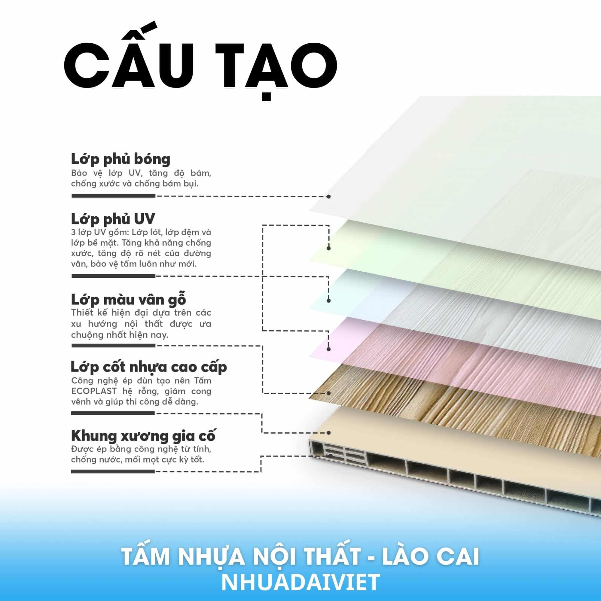 TỔNG KHO TẤM NHỰA NỘI THẤT LÀO CAI, TÌM NPP ĐẠI LÝ 4 Cau tao tam nhua noi that ecoplast lao cai
