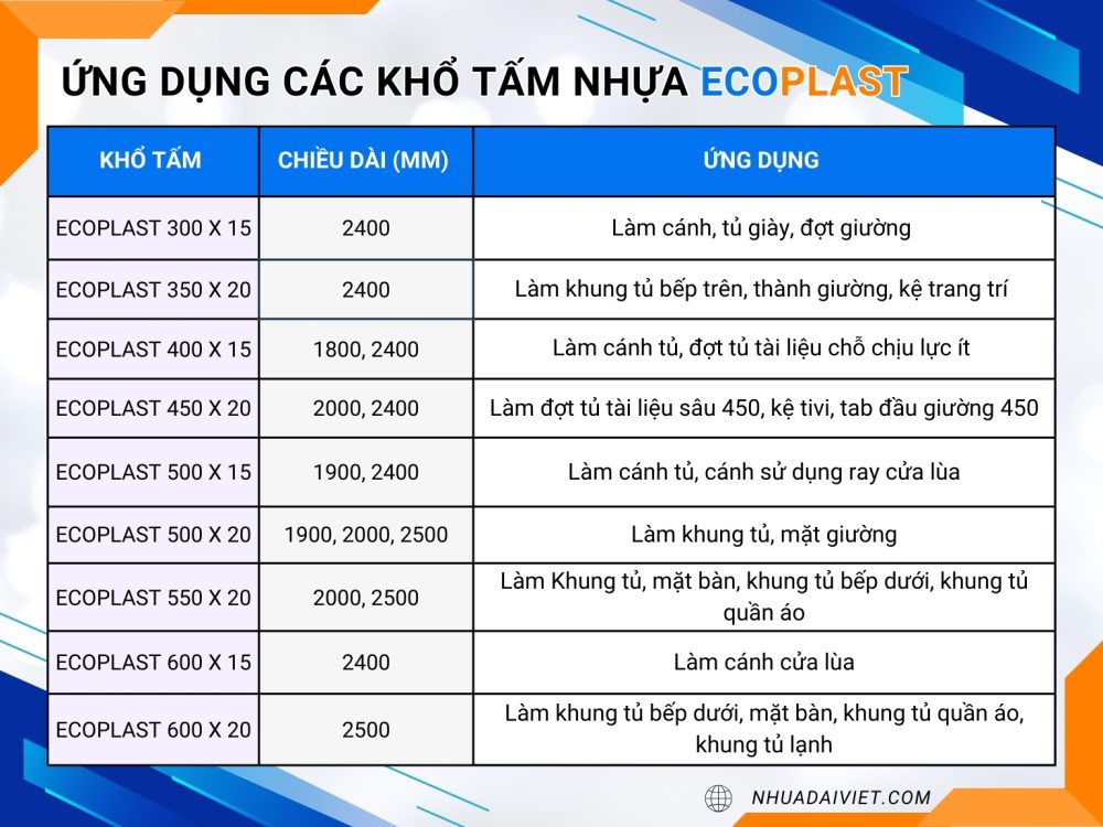 Tấm nội thất ECOPLAST - A10