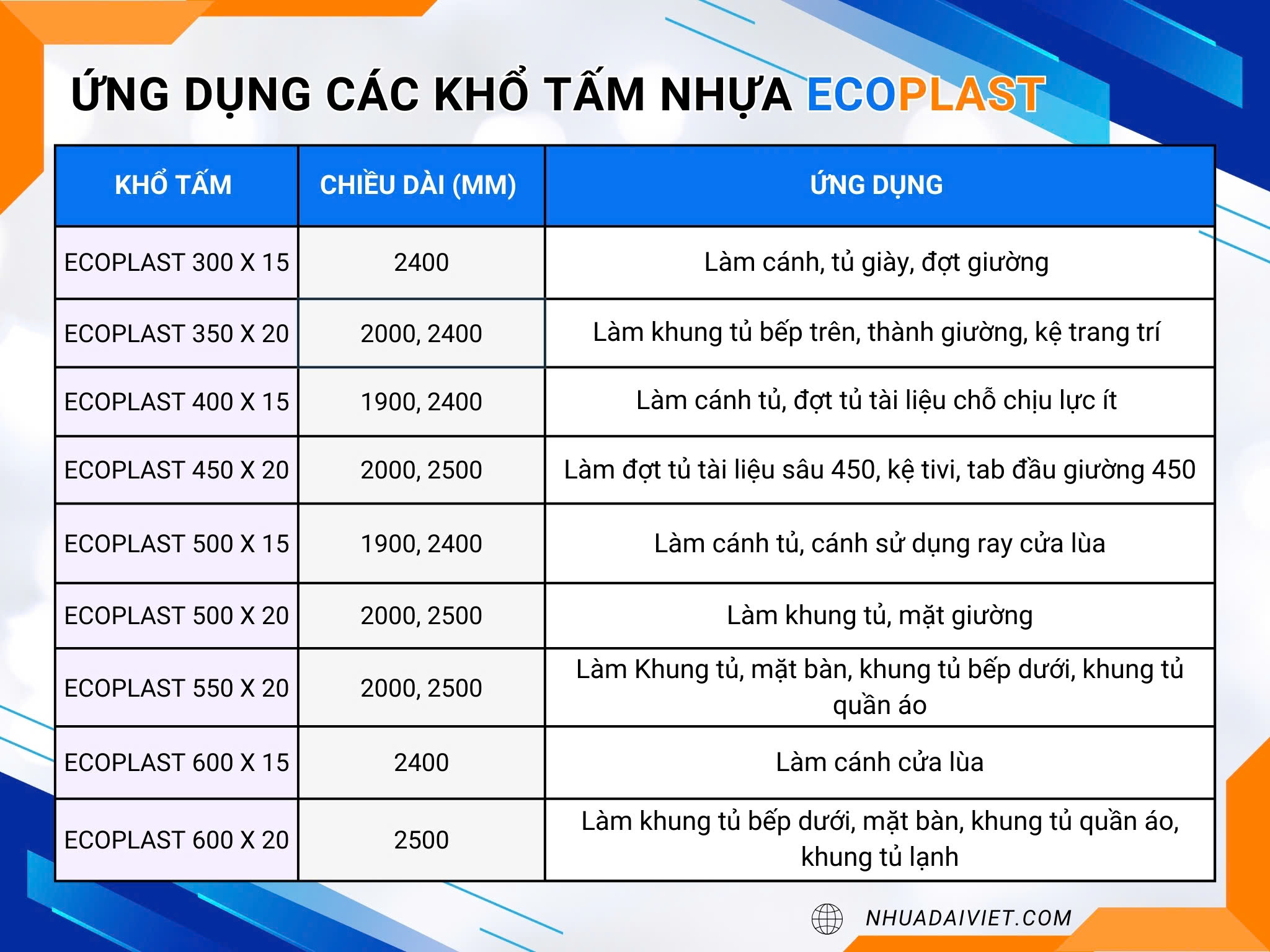 Ứng dụng phổ biển của ECOPLAST trong làm đồ nội thất